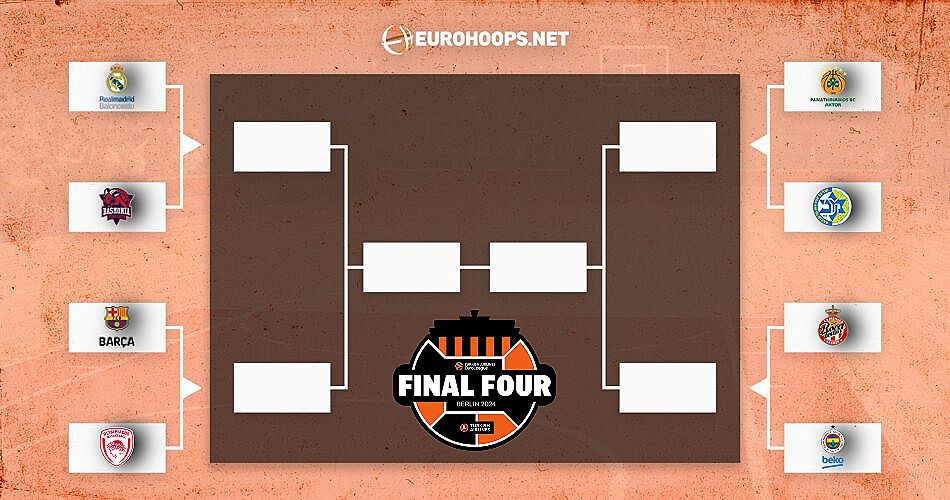Prédictions pour la saison 2024-2025 de l’Euroleague